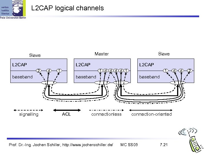 L 2 CAP logical channels Master Slave L 2 CAP 2 d 1 1