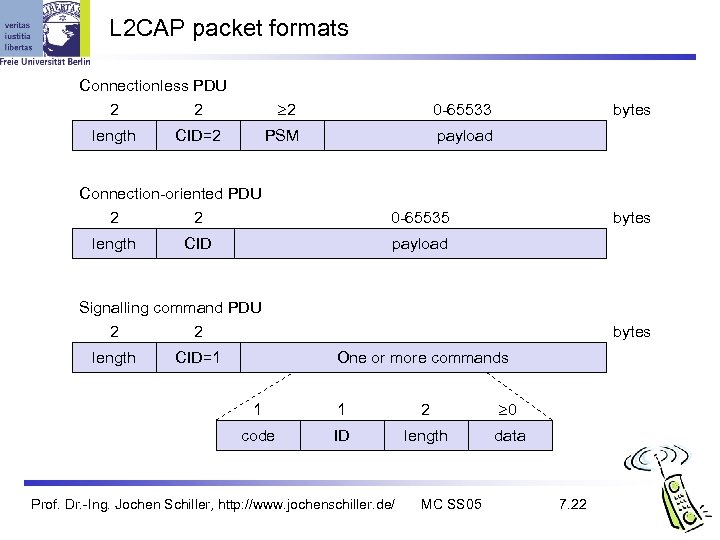 L 2 CAP packet formats Connectionless PDU 2 2 length 2 PSM CID=2 0