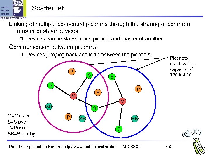 Scatternet Linking of multiple co-located piconets through the sharing of common master or slave