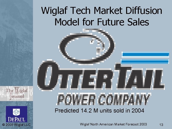 Wiglaf Tech Market Diffusion Model for Future Sales Predicted 14. 2 M units sold