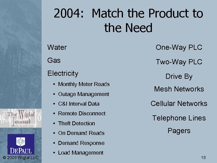 2004: Match the Product to the Need Water One-Way PLC Gas Two-Way PLC Electricity