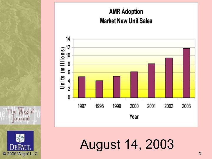 © 2005 Wiglaf LLC August 14, 2003 3 