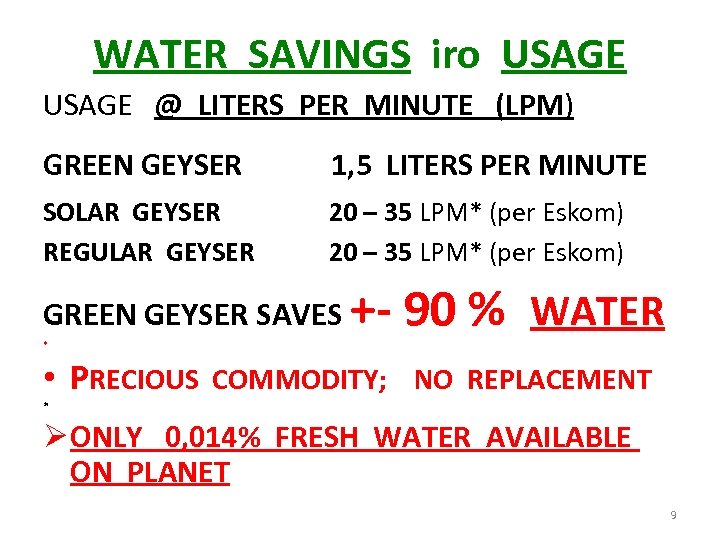 WATER SAVINGS iro USAGE @ LITERS PER MINUTE (LPM) GREEN GEYSER 1, 5 LITERS