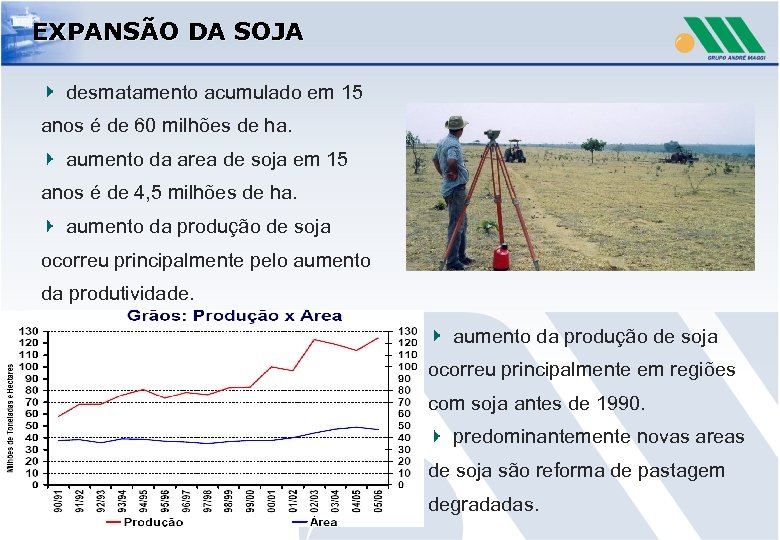 EXPANSÃO DA SOJA desmatamento acumulado em 15 anos é de 60 milhões de ha.