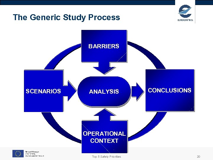 The Generic Study Process BARRIERS SCENARIOS ANALYSIS CONCLUSIONS OPERATIONAL CONTEXT Top 5 Safety Priorities