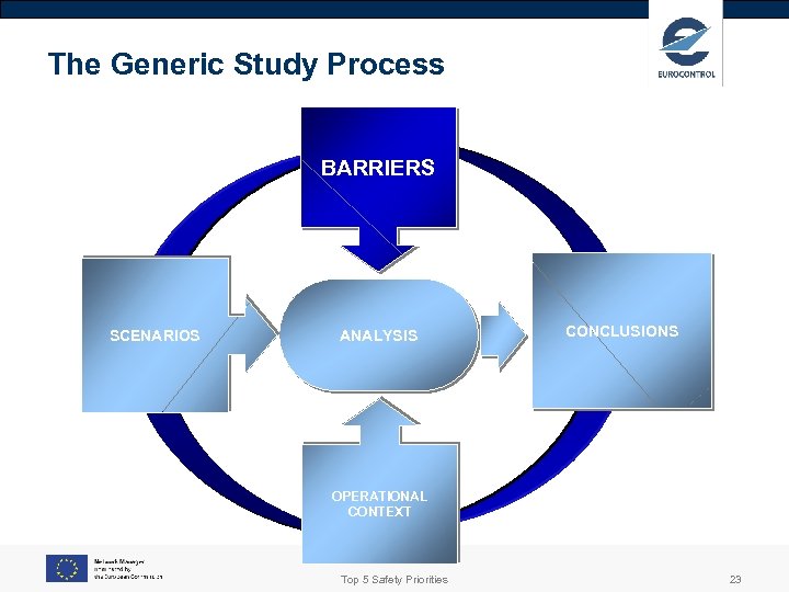 The Generic Study Process BARRIERS SCENARIOS ANALYSIS CONCLUSIONS OPERATIONAL CONTEXT Top 5 Safety Priorities