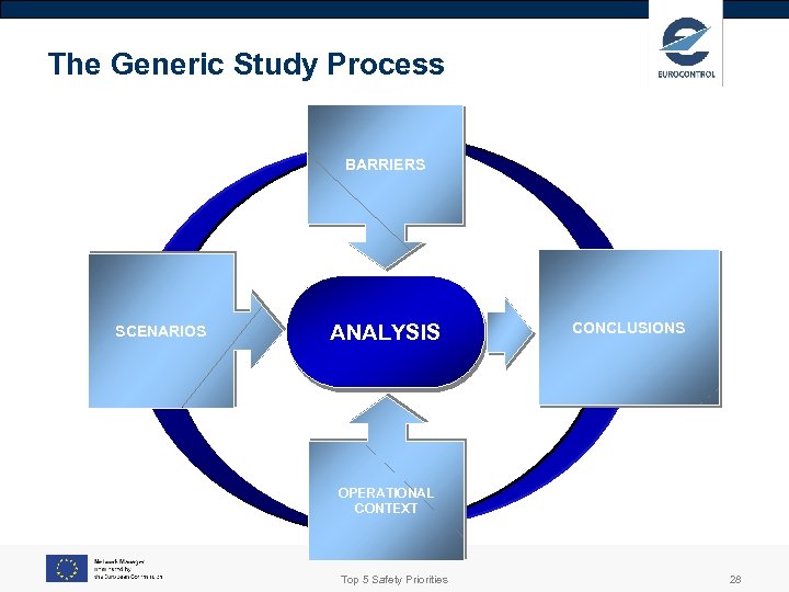 The Generic Study Process BARRIERS SCENARIOS ANALYSIS CONCLUSIONS OPERATIONAL CONTEXT Top 5 Safety Priorities
