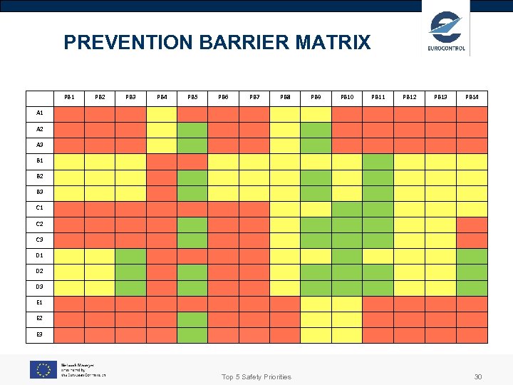 PREVENTION BARRIER MATRIX PB 1 PB 2 PB 3 PB 4 PB 5 PB