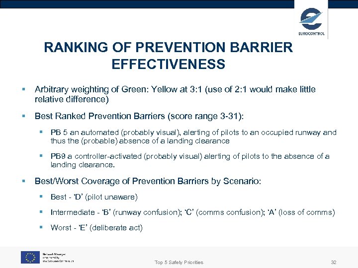 RANKING OF PREVENTION BARRIER EFFECTIVENESS § Arbitrary weighting of Green: Yellow at 3: 1