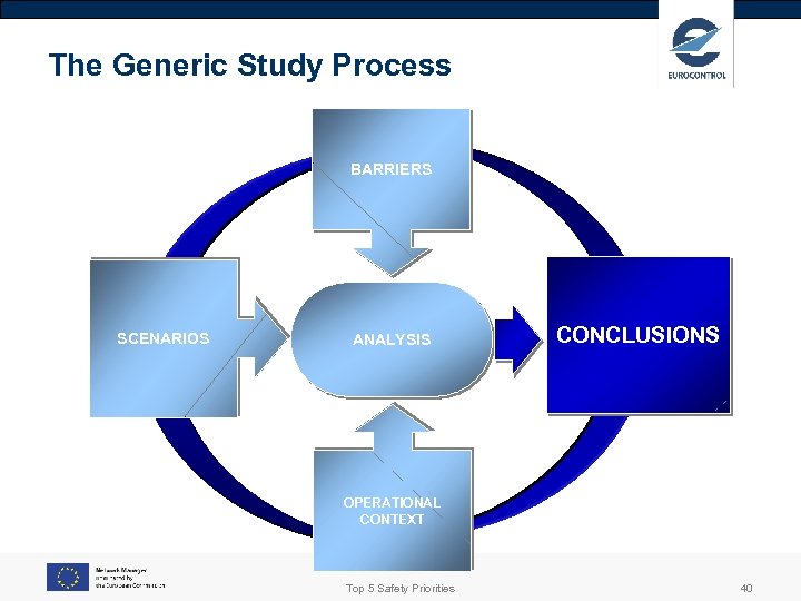 The Generic Study Process BARRIERS SCENARIOS ANALYSIS CONCLUSIONS OPERATIONAL CONTEXT Top 5 Safety Priorities