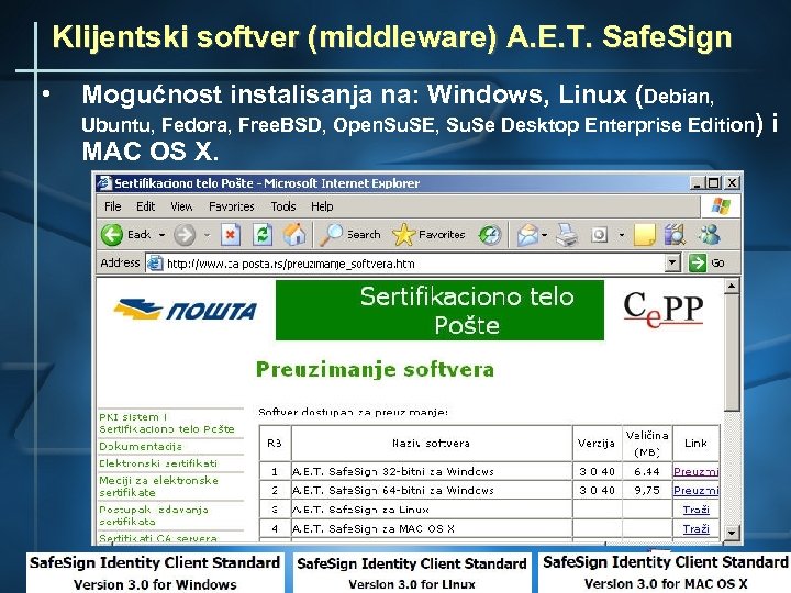 Klijentski softver (middleware) A. E. T. Safe. Sign • Mogućnost instalisanja na: Windows, Linux