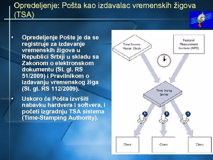 Opredeljenje: Pošta kao izdavalac vremenskih žigova (TSA) • Opredeljenje Pošte je da se registruje