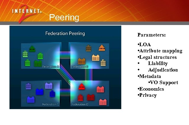 Peering Parameters: • LOA • Attribute mapping • Legal structures • Liability • Adjudication