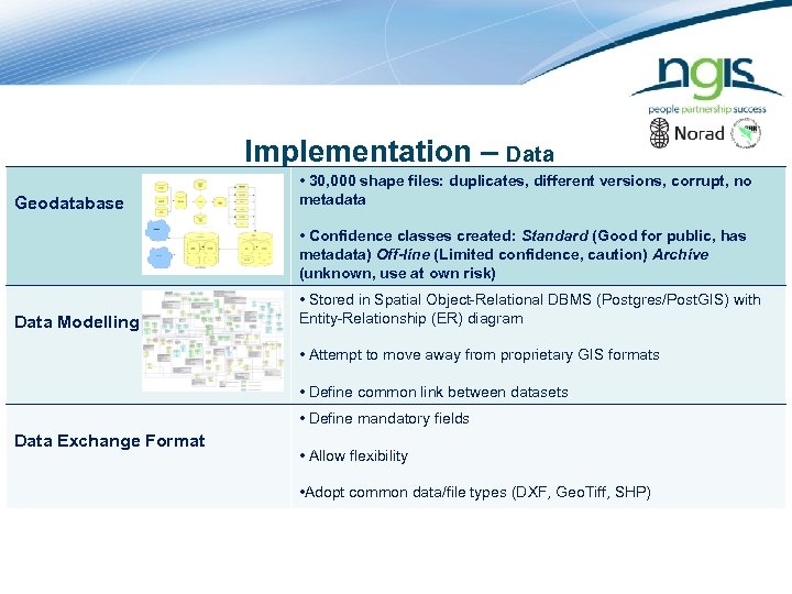 Implementation – Data Geodatabase • 30, 000 shape files: duplicates, different versions, corrupt, no