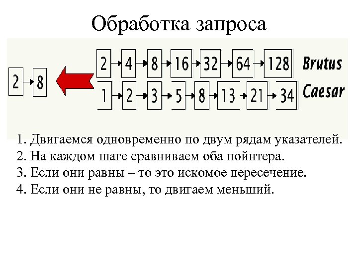 Обработка запроса 1. Двигаемся одновременно по двум рядам указателей. 2. На каждом шаге сравниваем