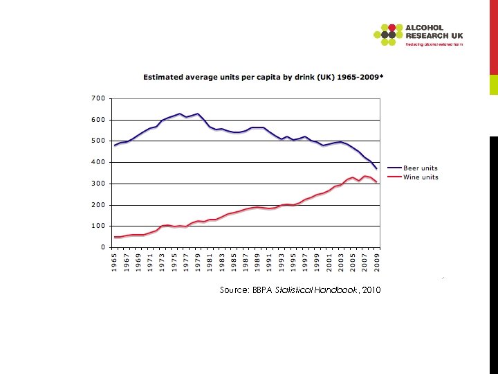 Source: BBPA Statistical Handbook, 2010 