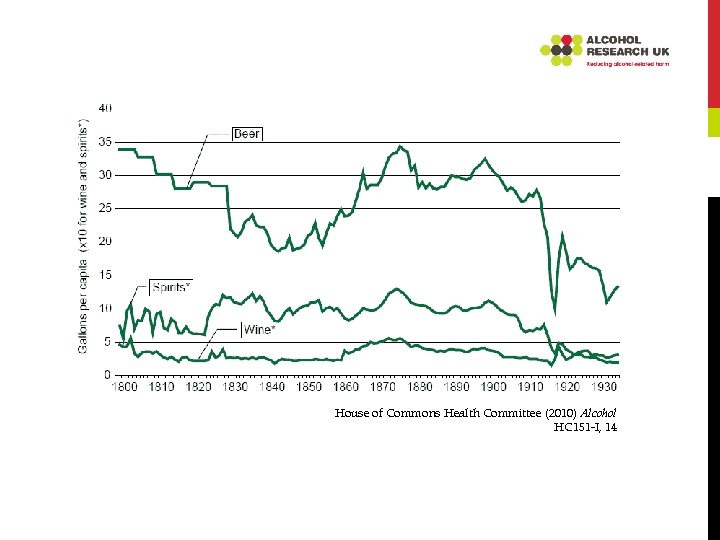 House of Commons Health Committee (2010) Alcohol HC 151 -I, 14 
