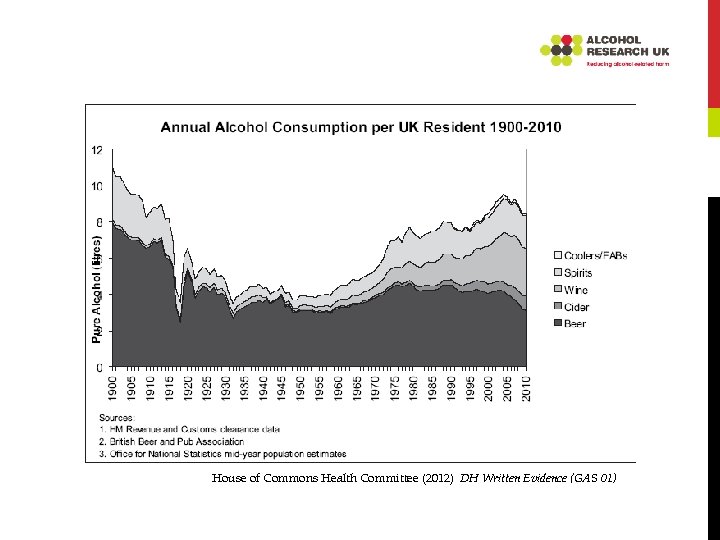 House of Commons Health Committee (2012) DH Written Evidence (GAS 01) 