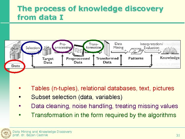 The process of knowledge discovery from data I • • Tables (n-tuples), relational databases,