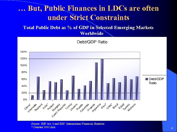 … But, Public Finances in LDCs are often under Strict Constraints Total Public Debt