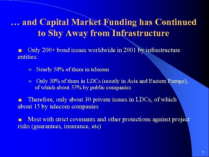 … and Capital Market Funding has Continued to Shy Away from Infrastructure Only 200+
