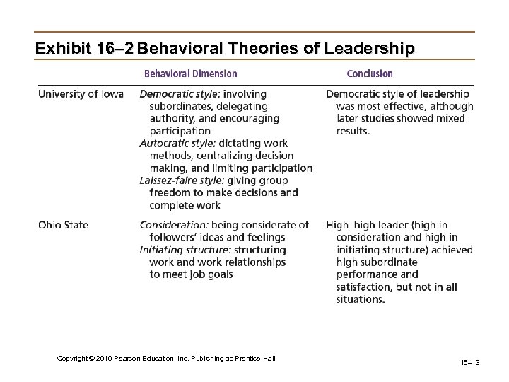 Exhibit 16– 2 Behavioral Theories of Leadership Copyright © 2010 Pearson Education, Inc. Publishing