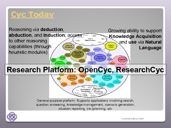 Cyc Today Reasoning via deduction, abduction, and induction; access to other reasoning capabilities (through