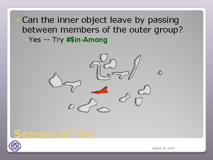  Can the inner object leave by passing between members of the outer group?