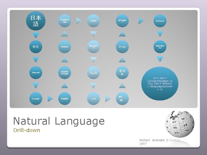 日本 語 Nederla nds Polski ქართულ ი Ελληνικά 中文 Italiano Portuguê s עברית Българс