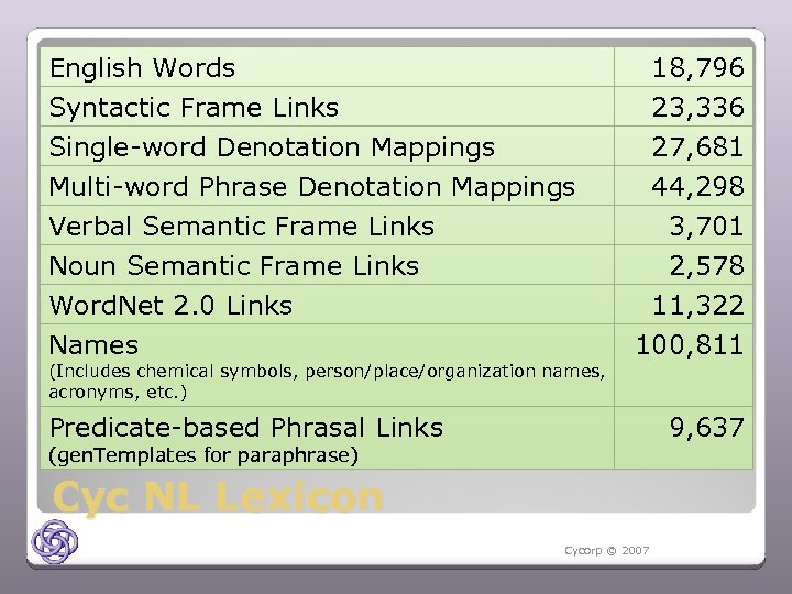 English Words Syntactic Frame Links Single-word Denotation Mappings Multi-word Phrase Denotation Mappings 18, 796