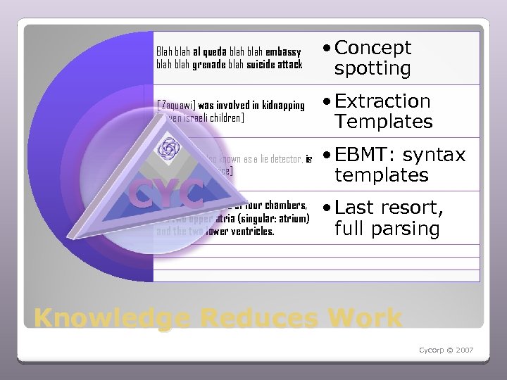 Blah blah al queda blah embassy blah grenade blah suicide attack • Concept spotting