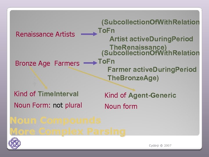 Renaissance Artists Bronze Age Farmers (Subcollection. Of. With. Relation To. Fn Artist active. During.