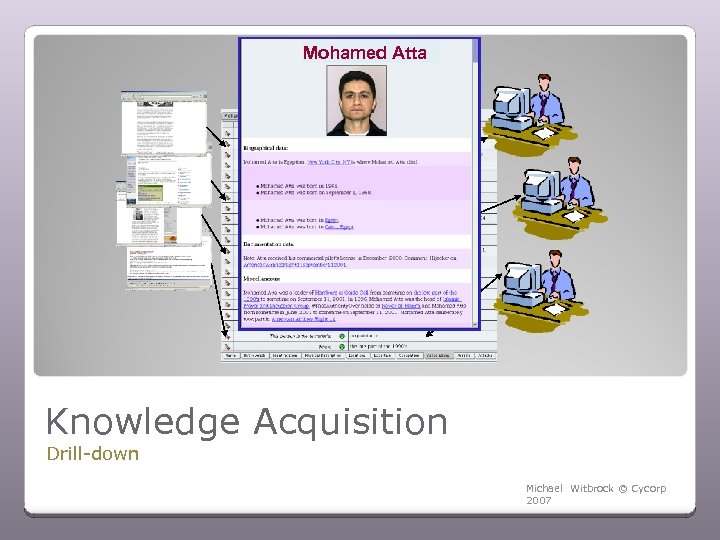 Mohamed Atta Knowledge Acquisition Drill-down Michael Witbrock © Cycorp 2007 