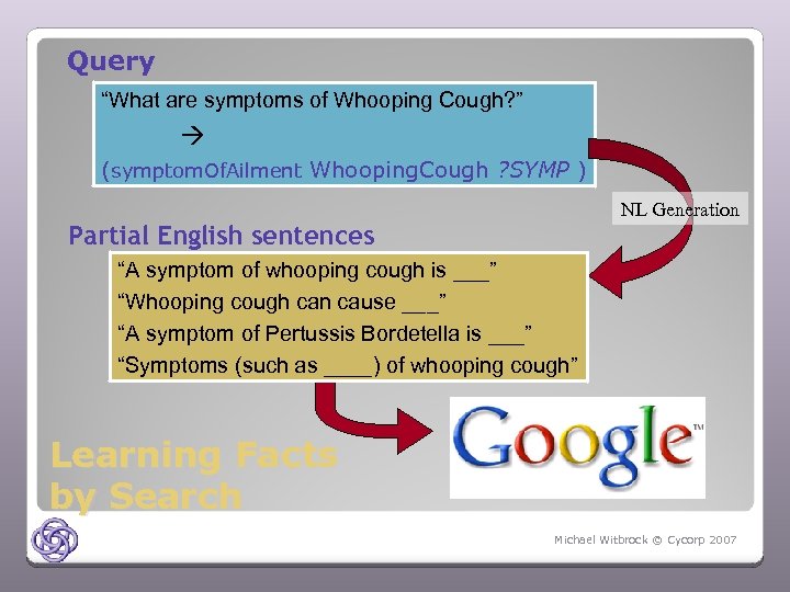 Query “What are symptoms of Whooping Cough? ” (symptom. Of. Ailment Whooping. Cough ?