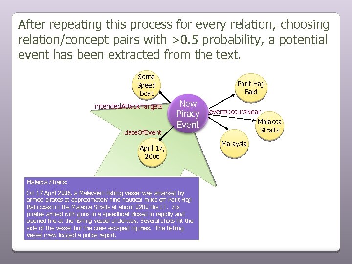 After repeating this process for every relation, choosing relation/concept pairs with >0. 5 probability,