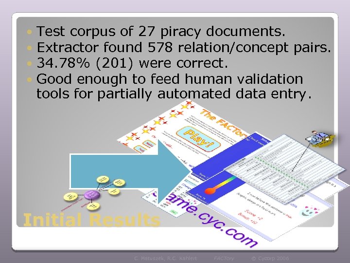  Test corpus of 27 piracy documents. Extractor found 578 relation/concept pairs. 34. 78%