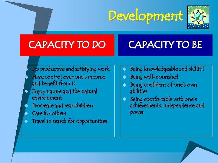 Development CAPACITY TO DO CAPACITY TO BE u Do productive and satisfying work u