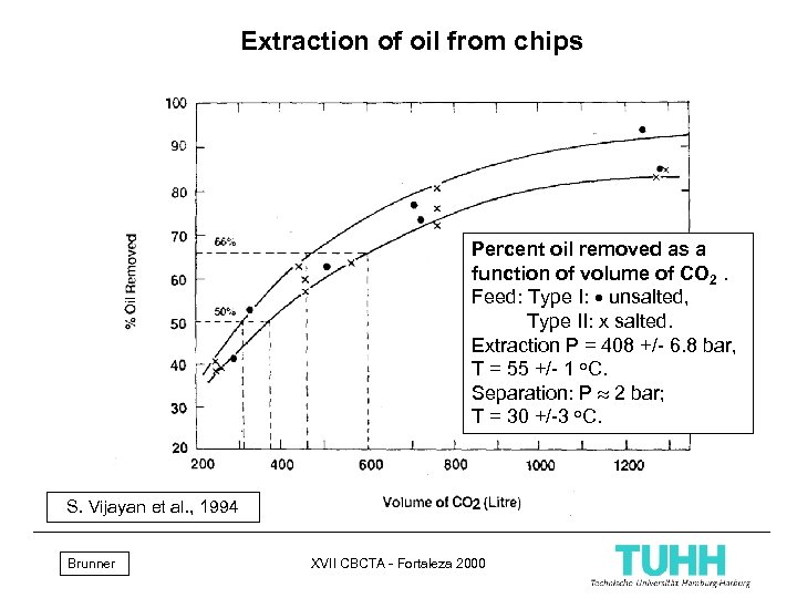 Extraction of oil from chips Percent oil removed as a function of volume of