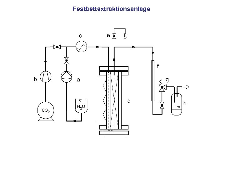 Festbettextraktionsanlage 