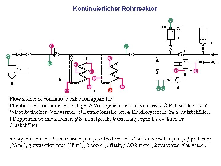 Kontinuierlicher Rohrreaktor c a b d g f e Flow sheme of continuous extaction
