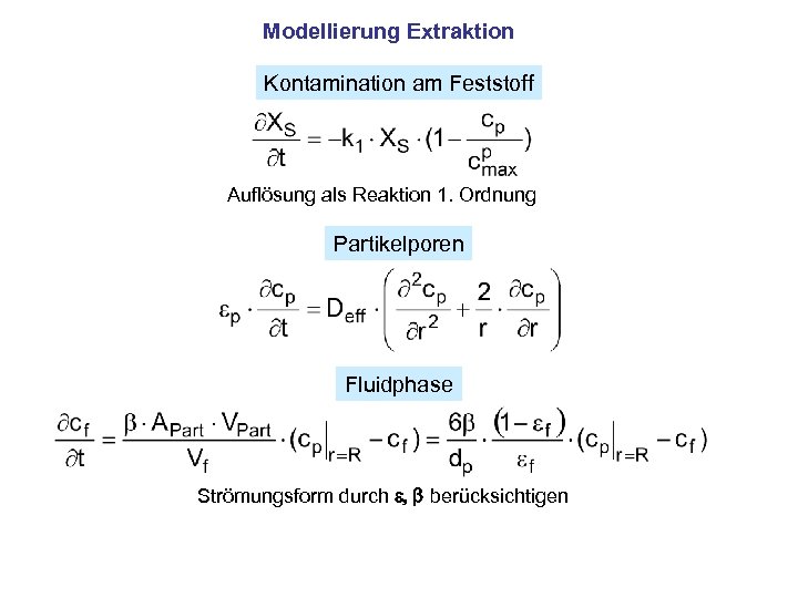 Modellierung Extraktion Kontamination am Feststoff Auflösung als Reaktion 1. Ordnung Partikelporen Fluidphase Strömungsform durch