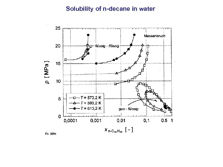 Solubility of n-decane in water 