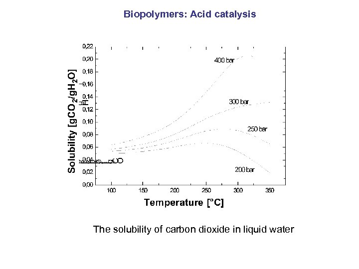 Biopolymers: Acid catalysis The solubility of carbon dioxide in liquid water 