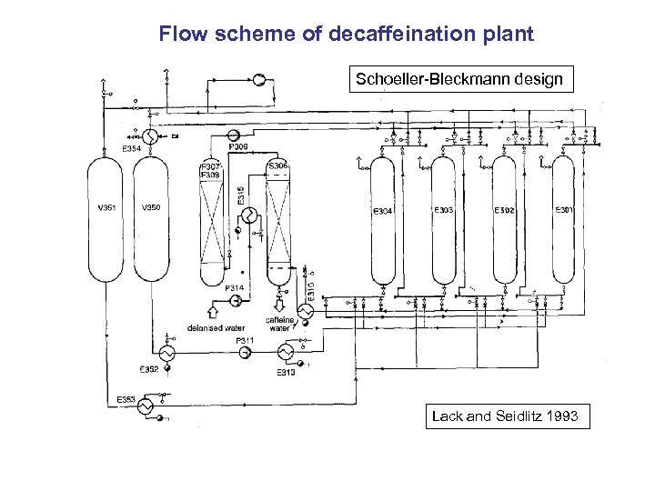 Flow scheme of decaffeination plant Schoeller-Bleckmann design Lack and Seidlitz 1993 