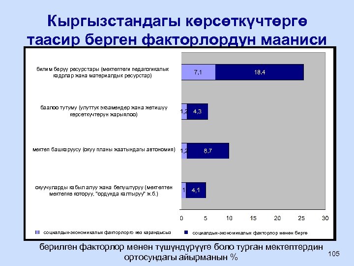 Кыргызстандагы көрсөткүчтөргө таасир берген факторлордун мааниси билим берүү ресурстары (мектептеги педагогикалык кадрлар жана материалдык