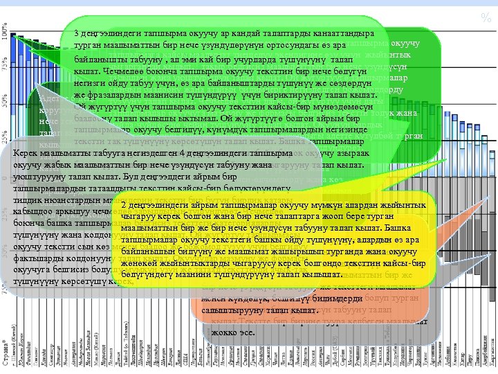 % 3 деңгээлиндеги тапшырма окуучу ар кандай талаптарды канааттандыра Керек маалыматты табууга негизделген 5