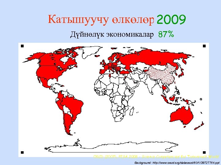 Катышуучу өлкөлөр1998 2009 2000 2001 2006 2003 Дүйнөлүк экономикалар 85% 87% 86% 83% 81%