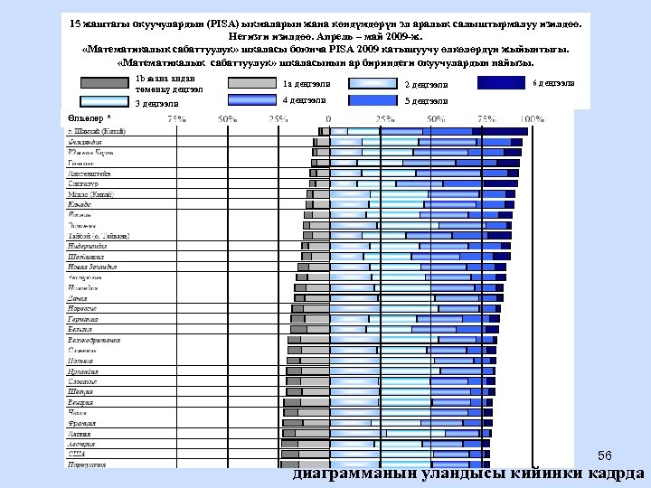 15 жаштагы окуучулардын (PISA) ыкмаларын жана көндүмдөрүн эл аралык салыштырмалуу изилдөө. Негизги изилдөө. Апрель