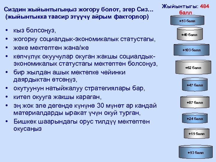 Сиздин жыйынтыгыңыз жогору болот, эгер Сиз… (жыйынтыкка таасир этүүчү айрым факторлор) • • •