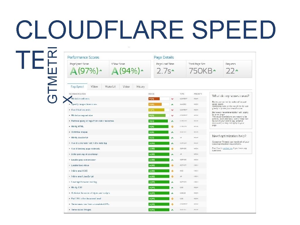 GTMETRI X CLOUDFLARE SPEED TESTS 